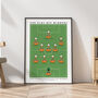 Blackpool 2010 Play Off Winners Poster, thumbnail 3 of 8