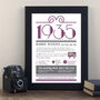 Personalised 90th Birthday Gift Print Life In 1935, thumbnail 1 of 9