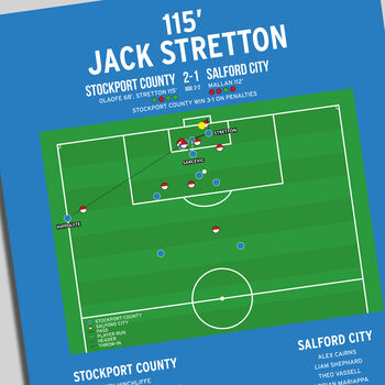 Jack Stretton League Two Play–Offs 2023 Stockport Print, 2 of 2