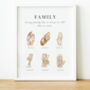 Personalised Our Story Family Print | Gift For Mum, thumbnail 3 of 9