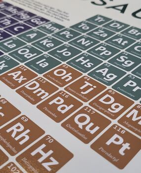 The Dinosaurs Periodic Table Art Print, 6 of 10