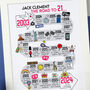 21st Birthday Personalised Print ‘The Road To 21’, thumbnail 4 of 6