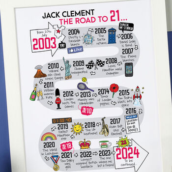 21st Birthday Personalised Print ‘The Road To 21’, 4 of 6
