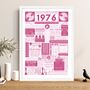 Personalised 1976 Music Print 50th Birthday Gift, thumbnail 3 of 10
