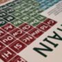 Walking Britain Periodic Table Art Print, thumbnail 8 of 10
