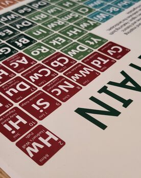 Walking Britain Periodic Table Art Print, 8 of 10