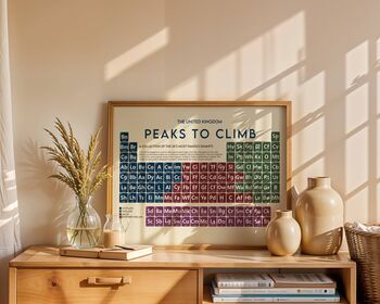 Peaks Of The UK Periodic Table Art Print, 2 of 12