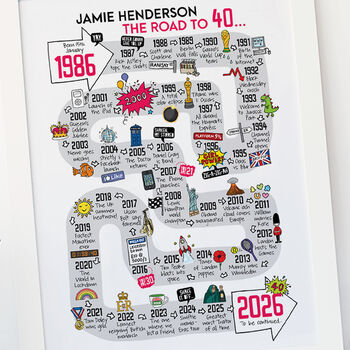 40th Birthday Personalised Print ‘Road To 40’, 3 of 10