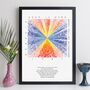 Personalised Favourite Song Abstract Art Music Print, thumbnail 6 of 12