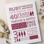 Personalised Ruby Wedding Anniversary Family Print, thumbnail 2 of 5