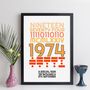 Personalised 50th Birthday Print With Message Gift, thumbnail 1 of 10