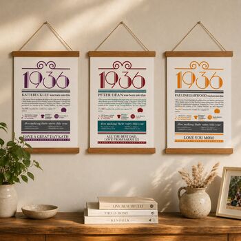 Personalised 90th Birthday Gift Print Life In 1936, 4 of 10