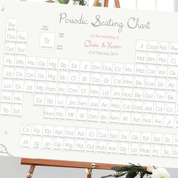 Science Periodic Table Seating Plan, 2 of 7