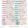 South Africa V British Lions 2nd Test 1997. Rugby Commentary Sheet, thumbnail 5 of 7