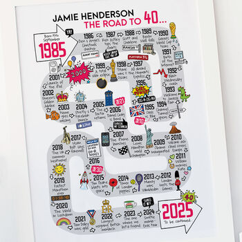 40th Birthday Personalised Print ‘Road To 40’, 3 of 10