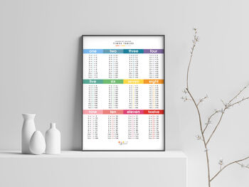 Times Table Grid Wall Print Poster – Spring, 2 of 3