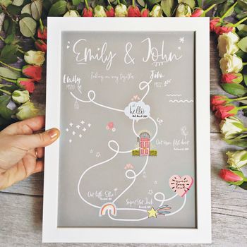 Finding Our Way Together Personalised Maze Print, 3 of 12
