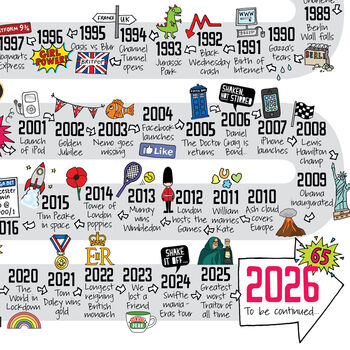 65th Birthday Personalised Print The Road To 65, 5 of 10