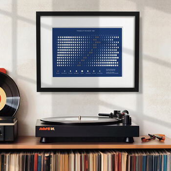 40th Birthday Print Phases Of The Moon In 1985, 5 of 7