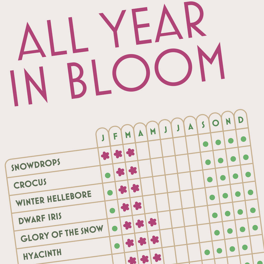 Bulb Planting Calendar By Alice Rose