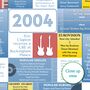 Personalised 21st Birthday Print Music 2004 Year Gift, thumbnail 7 of 12