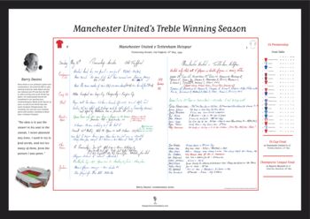 Manchester United Treble Winning Season Special, Manchester United V Tottenham Hotspur, Old Trafford, 16 May, 1999. Barry Davies, 3 of 6
