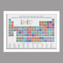 Lake District Periodic Table Poster Print, thumbnail 2 of 5