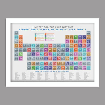 Lake District Periodic Table Poster Print, 2 of 5