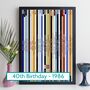 Personalised 40th Birthday Print Music Gift Year 1986, thumbnail 1 of 8