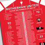 Rotherham United 2021–22 League One Runners Up Poster, thumbnail 2 of 2