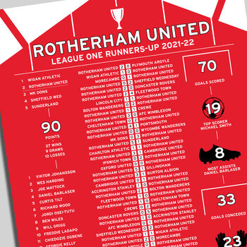 Rotherham United 2021–22 League One Runners Up Poster, 2 of 2