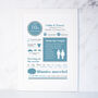 Personalised 10th Wedding Anniversary Gift Poster, thumbnail 1 of 7