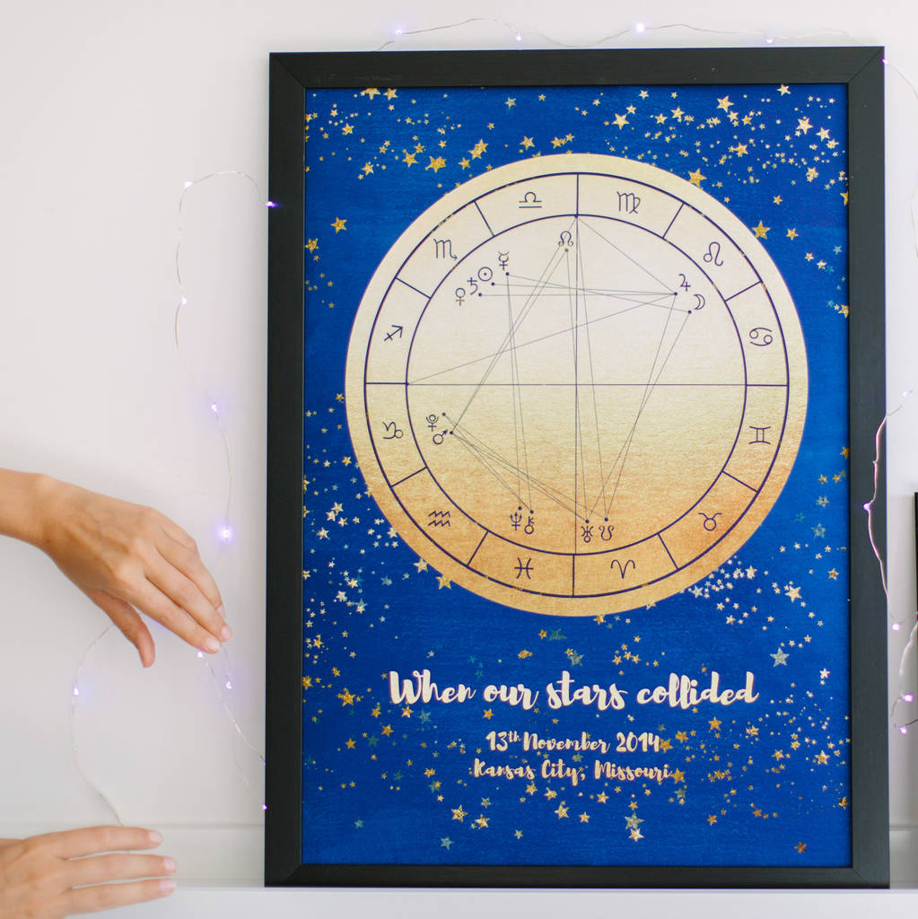 wedding day astrology chart by francesca oddie astrology star maps