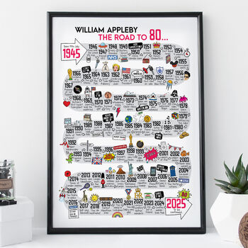 80th Birthday Personalised Print The Road To 80, 2 of 8