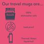 Thank You Teacher Travel Mug With Childs Drawing, thumbnail 2 of 2
