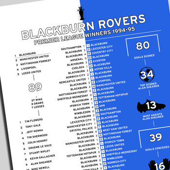 Blackburn Rovers 1994–95 Premier League Winning Poster, 2 of 2