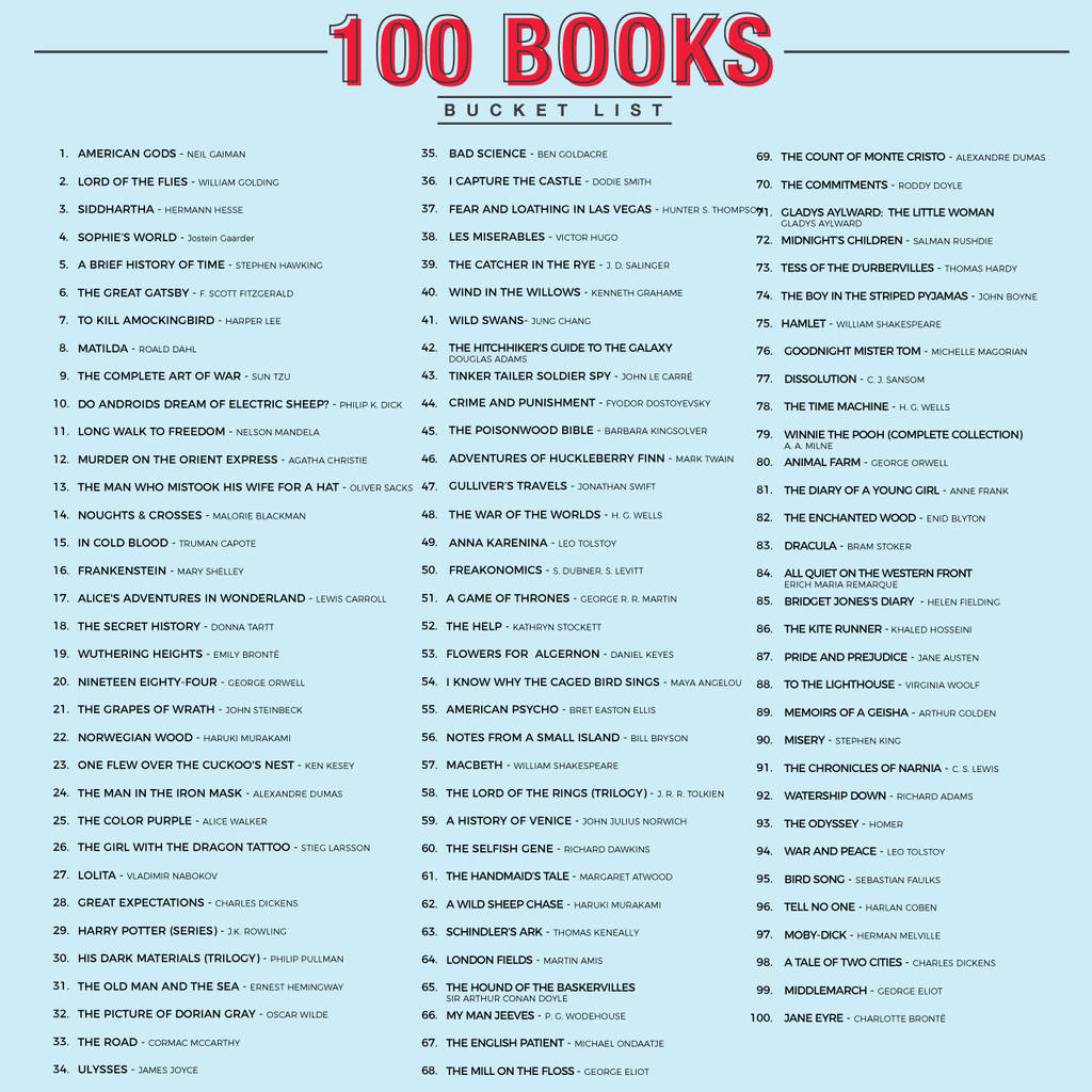 100 Best Novels Checklist Clipart