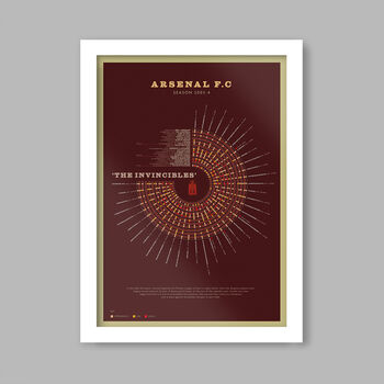 Arsenal The Invincibles Poster Print, 3 of 3