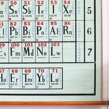 Vintage Science Chart, Periodic Table Of Elements, 5 of 10