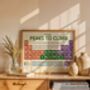Peaks Of England Periodic Table Art Print, thumbnail 1 of 6