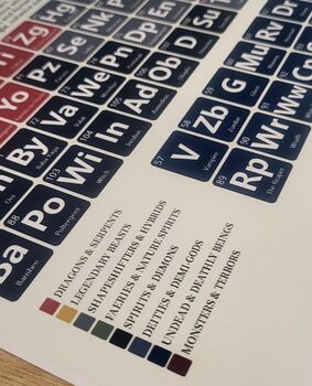 Elements Of Mythology Periodic Table Art Print, 7 of 10