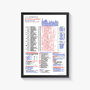 Clive Tyldesley Football Commentary Charts:Famous Games, thumbnail 5 of 12