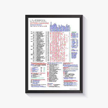 Clive Tyldesley Football Commentary Charts:Famous Games, 5 of 12