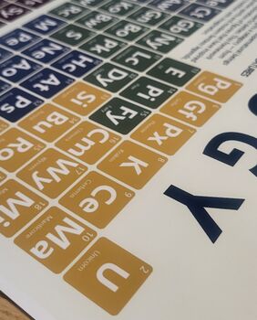 Elements Of Mythology Periodic Table Art Print, 10 of 10