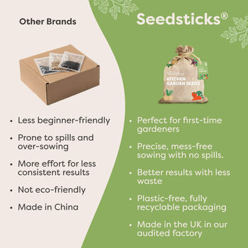 Personalised Kitchen Garden Seeds Starter Kit With 30 Varieties, 11 of 12