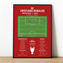 Cristiano Ronaldo Champions League 2008 Manchester Utd Print, thumbnail 1 of 2