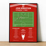 John Robertson European Cup 1980 Forest Print, thumbnail 1 of 2