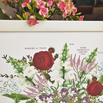 Birth And Language Of Flowers Combined Family Print, 8 of 10