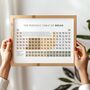 Periodic Table Of Bread, Fun Kitchen Housewarming Gift, A4 Print, thumbnail 1 of 3