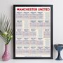 Manchester United Print Football Personalised Gift, thumbnail 5 of 10